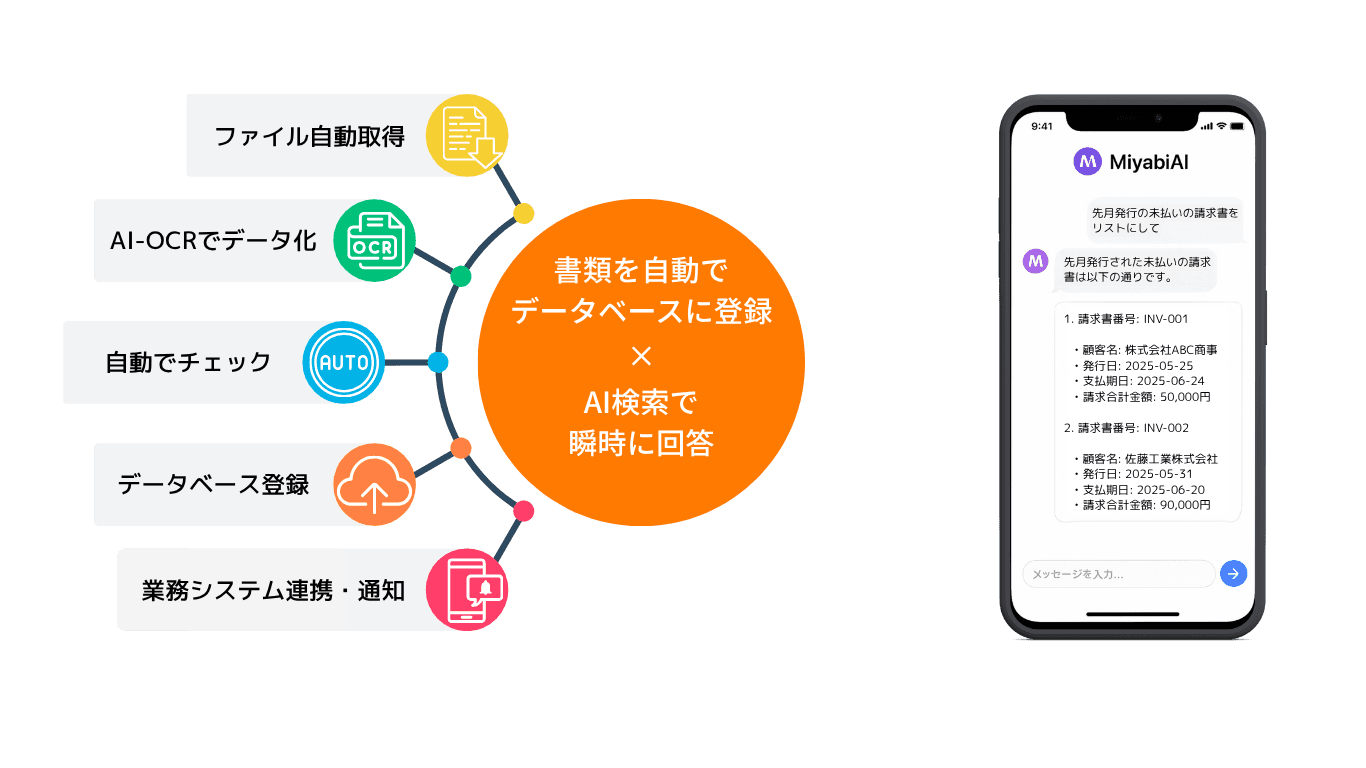 ファイル自動取得機能